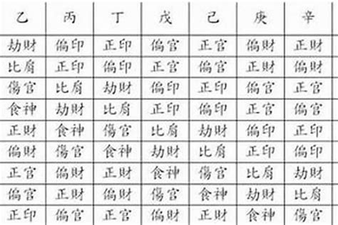 富貴命八字|八字格局看你是否有富貴命